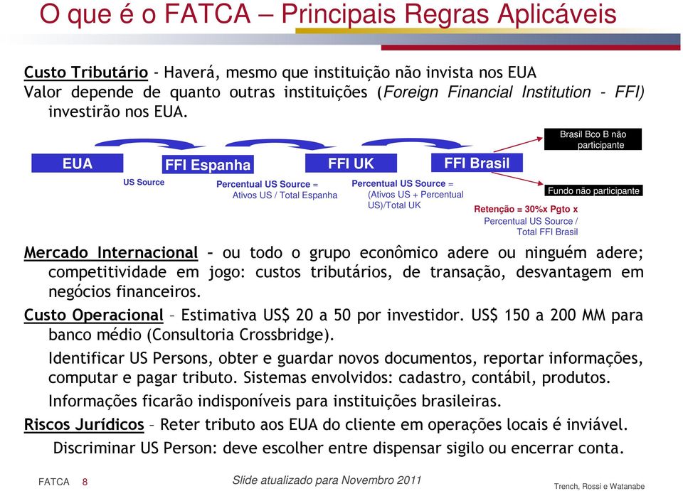 EUA FFI Espanha FFI UK FFI Brasil Brasil Bco B não participante US Source Percentual US Source = Ativos US / Total Espanha Percentual US Source = (Ativos US + Percentual US)/Total UK Mercado