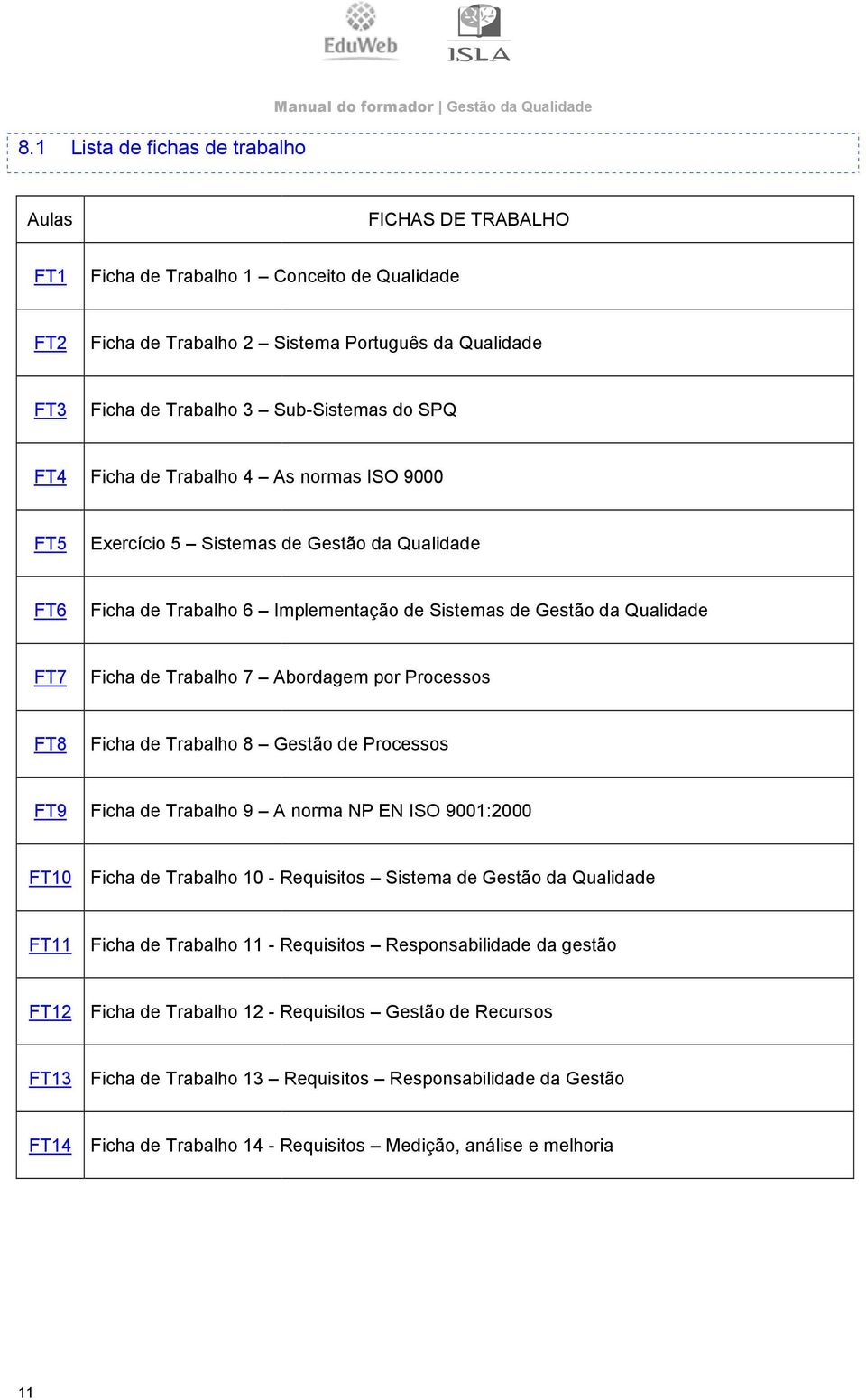 FT7 Ficha de Trabalho 7 bordagem por Processos FT8 Ficha de Trabalho 8 Gestão de Processos FT9 Ficha de Trabalho 9 norma NP EN ISO 9001:2000 FT10 Ficha de Trabalho 10 - Requisitos Sistema de Gestão