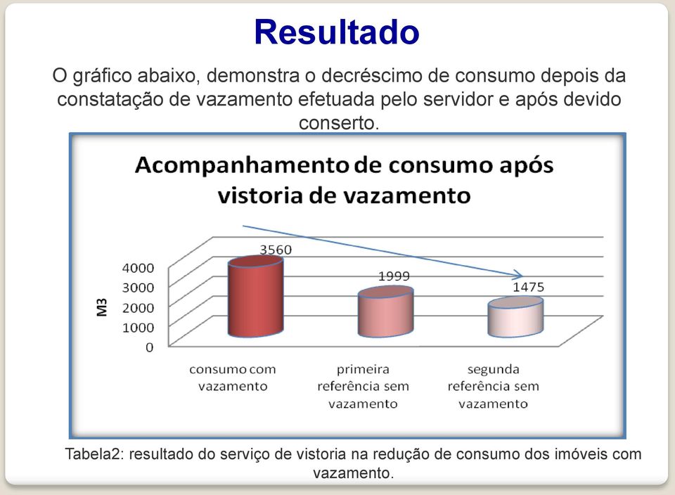 servidor e após devido conserto.