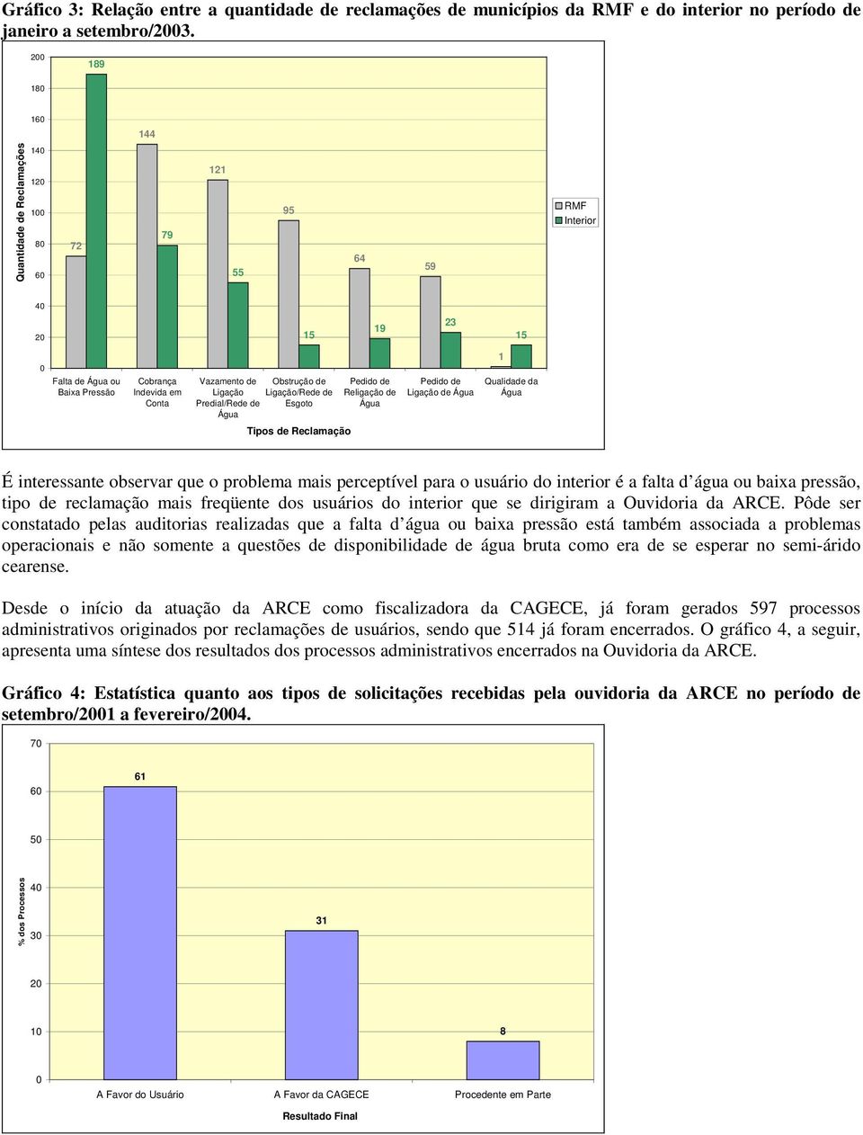 Predial/Rede de Água Obstrução de Ligação/Rede de Esgoto Tipos de Reclamação Pedido de Religação de Água Pedido de Ligação de Água 1 Qualidade da Água É interessante observar que o problema mais