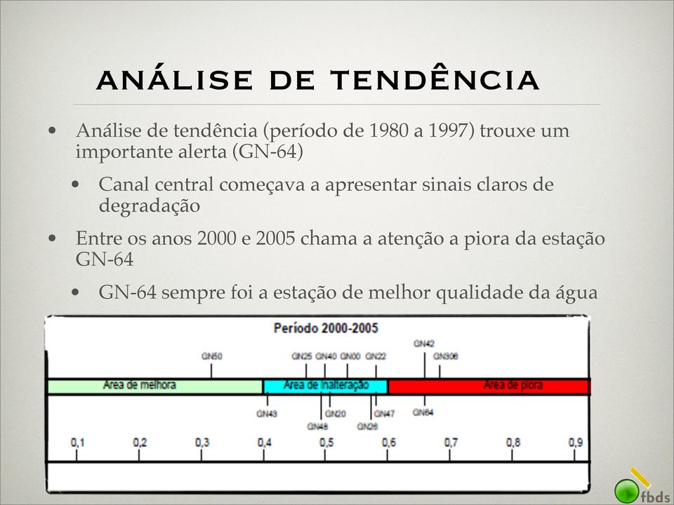 sinais claros de degradação Entre os anos 2000 e 2005 chama a atenção a