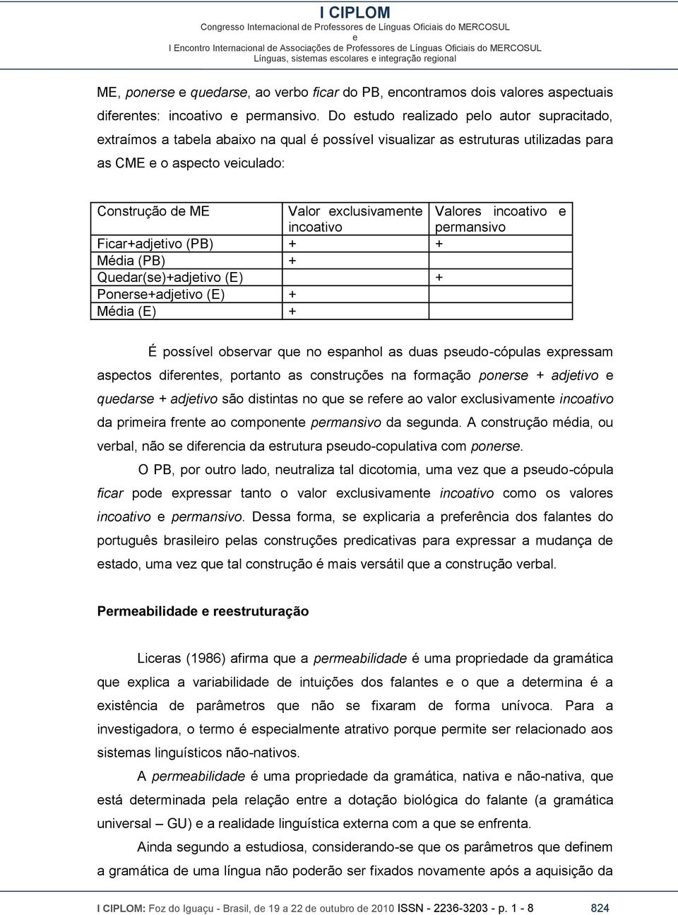 incoativo prmansivo Ficar+adjtivo (PB) + + Média (PB) + Qudar(s)+adjtivo (E) + Ponrs+adjtivo (E) + Média (E) + É possívl obsrvar qu no spanhol as duas psudo-cópulas xprssam aspctos difrnts, portanto