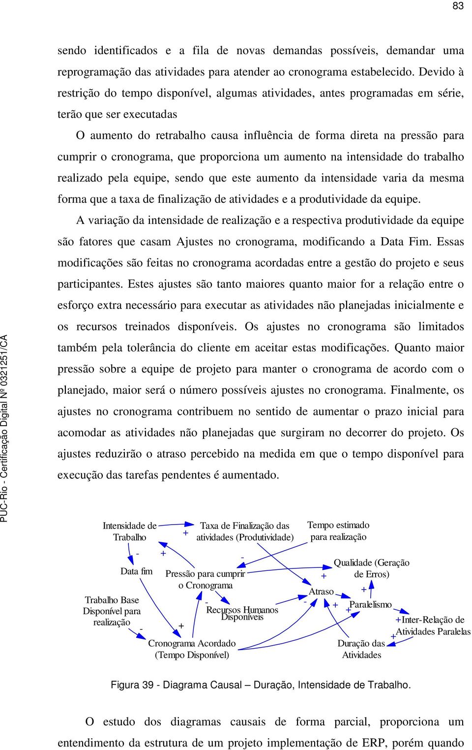 cronograma, que proporciona um aumento na intensidade do trabalho realizado pela equipe, sendo que este aumento da intensidade varia da mesma forma que a taxa de finalização de atividades e a