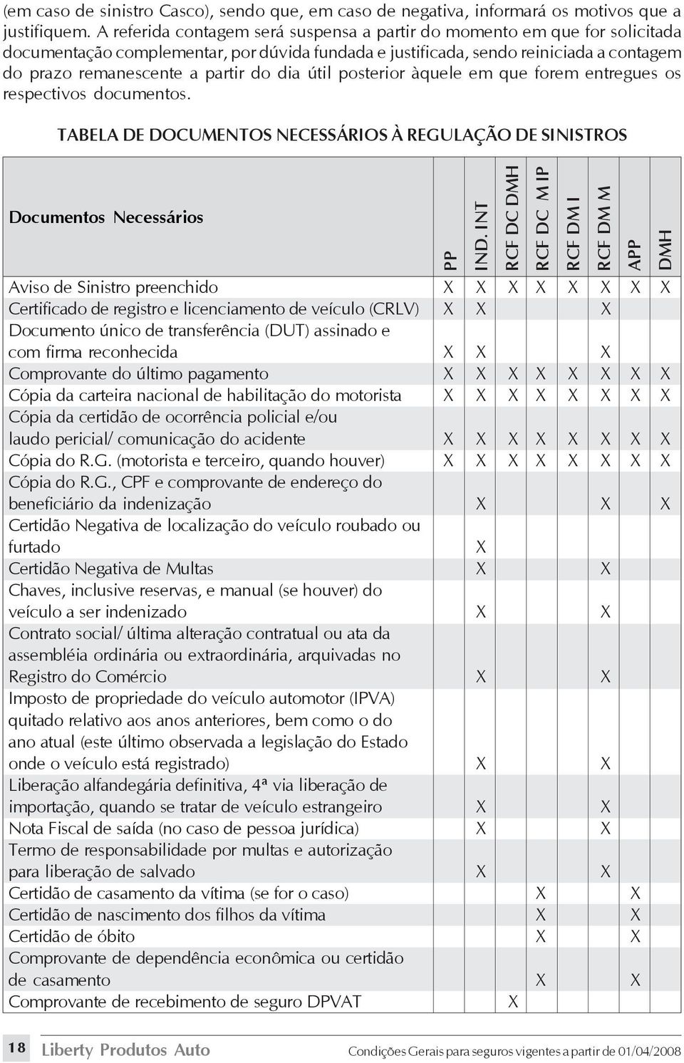 dia útil posterior àquele em que forem entregues os respectivos documentos. TABELA DE DOCUMENTOS NECESSÁRIOS À REGULAÇÃO DE SINISTROS Documentos Necessários PP IND.