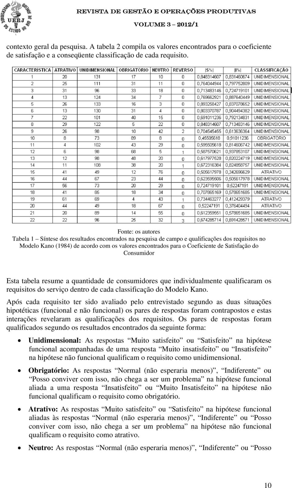 Satisfação do Consumidor Esta tabela resume a quantidade de consumidores que individualmente qualificaram os requisitos do serviço dentro de cada classificação do Modelo Kano.