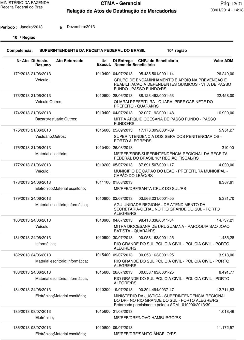 184/2013 24/06/2013 Material escritório; 185/2013 08/07/2013 1011100 04/07/2013 GRUPO DE ENCAMINHAMENTO E APOIO NA PREVENCAO E REABILITACAO A DEPENDENTES QUIMICOS - VITA DE PASSO FUNDO - PASSO