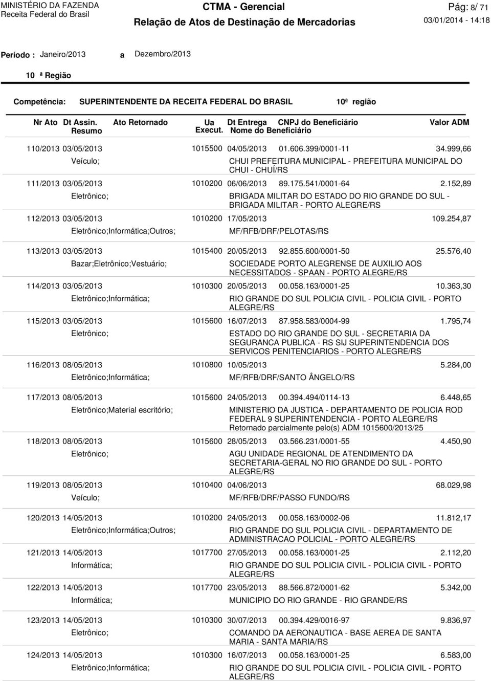 PREFEITURA MUNICIPAL DO CHUI - CHUÍ/RS 06/06/2013 17/05/2013 MF/RFB/DRF/PELOTAS/RS 20/05/2013 SOCIEDADE PORTO ALEGRENSE DE AUXILIO AOS NECESSITADOS - SPAAN - PORTO 20/05/2013 16/07/2013 ESTADO DO RIO