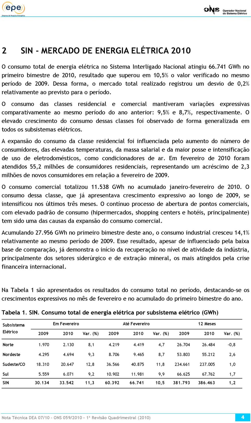 Dessa forma, o mercado total realizado registrou um desvio de 0,2% relativamente ao previsto para o período.