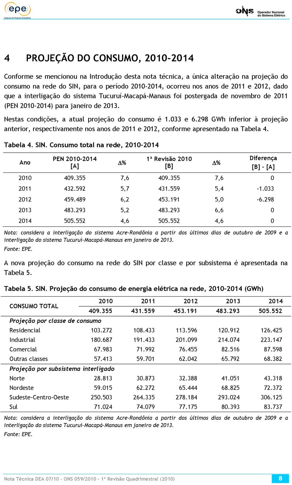 298 GWh inferior à projeção anterior, respectivamente nos anos de 2011 e 2012, conforme apresentado na Tabela 4. Tabela 4. SIN.