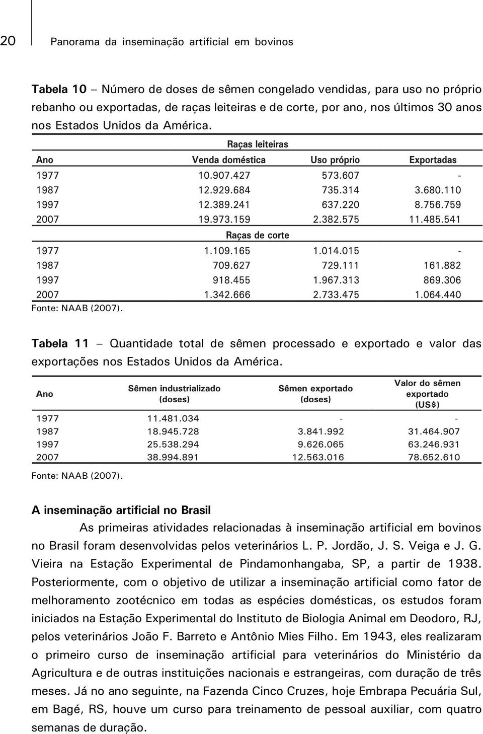 Tabela 11 Quantidade total de sêmen processado e exportado e valor das exportações nos Estados Unidos da América. Fonte: NAAB (2007).