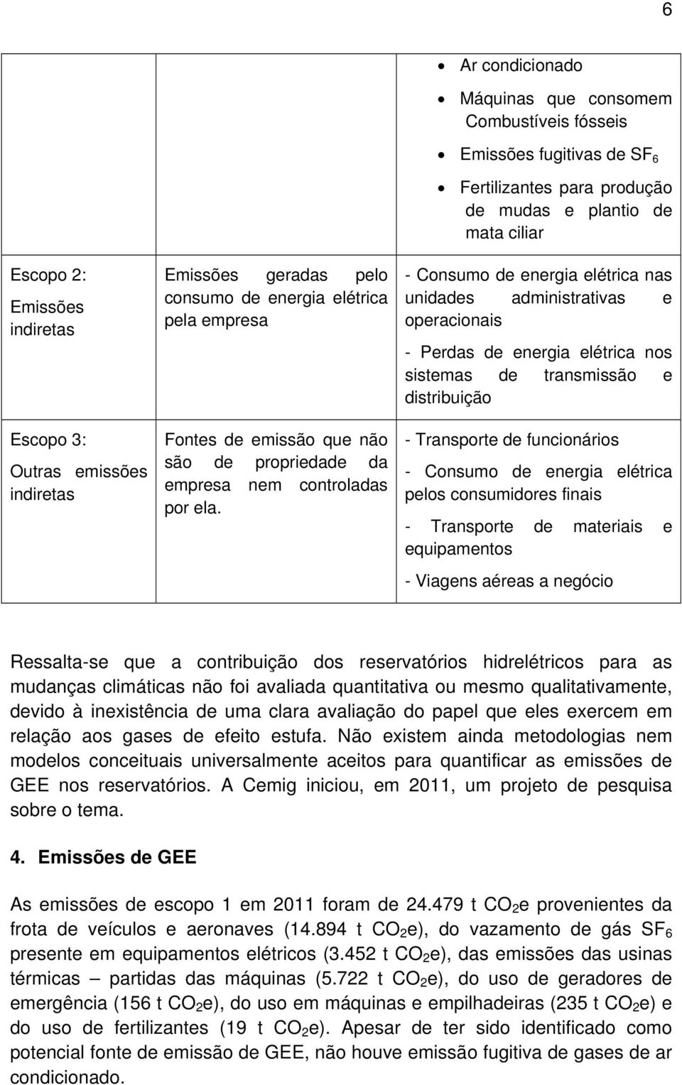 Ar condicionado Máquinas que consomem Combustíveis fósseis Emissões fugitivas de SF 6 Fertilizantes para produção de mudas e plantio de mata ciliar - Consumo de energia elétrica nas unidades