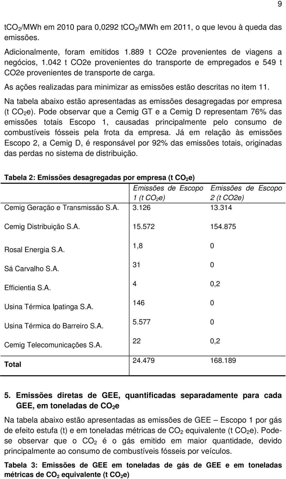 Na tabela abaixo estão apresentadas as emissões desagregadas por empresa (t CO 2 e).