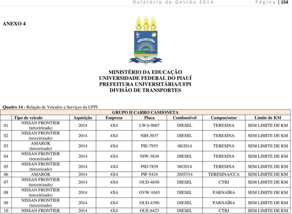 KM 02 NISSAN FRONTIER 2014 4X4 NIH-3037 DIESEL TERESINA KM 03 AMAROK (tercerizado) 2014 4X4 PIE-7955 08/2014 TERESINA KM 04 NISSAN FRONTIER (tercerizado) 2014 4X4 NIW-3836 DIESEL TERESINA KM 05