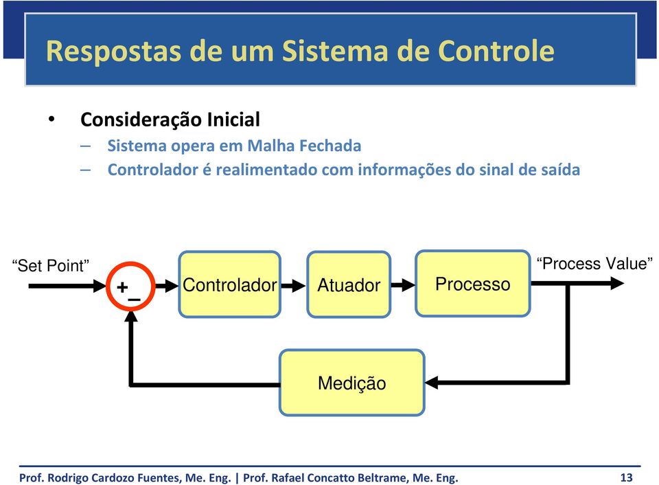 realimentado com informações do sinal de saída Set