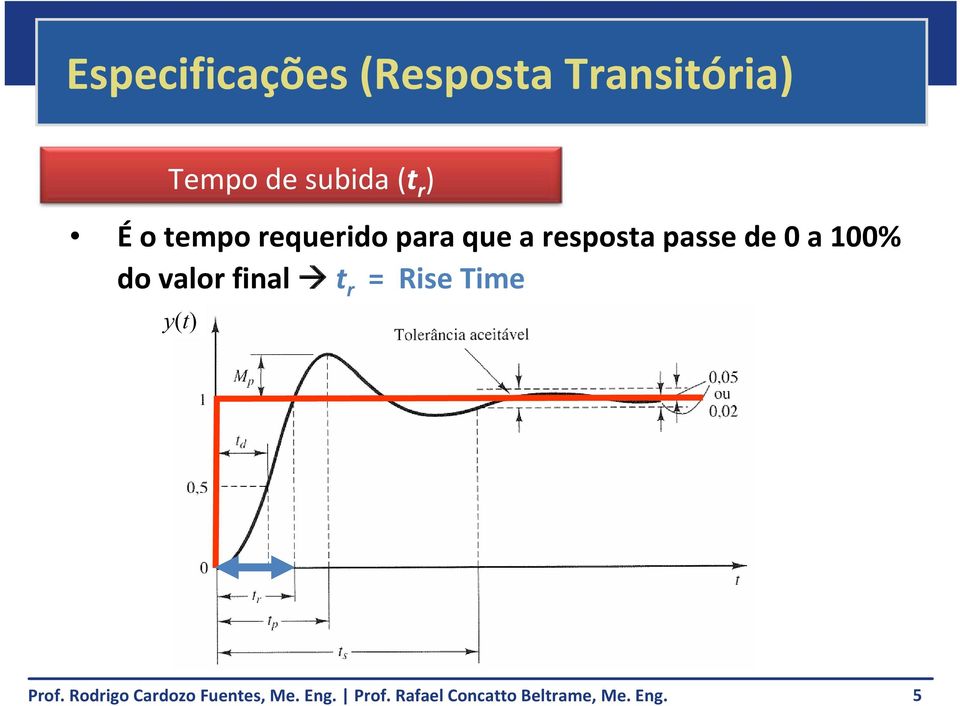 requerido para que a resposta passe de