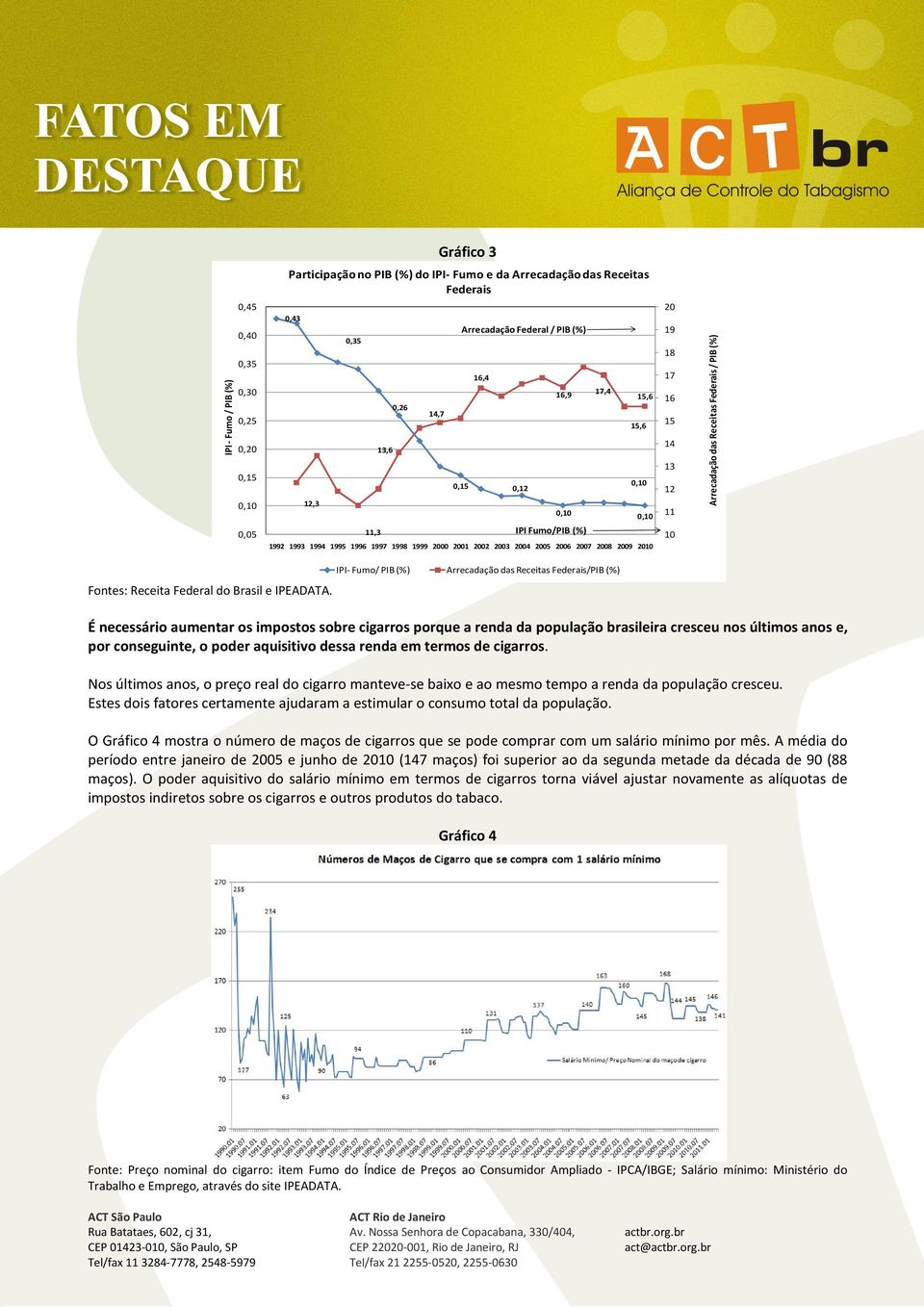 2003 2004 2005 2006 2007 2008 2009 2010 IPI- Fumo/ PIB (%) Arrecadação das Receitas Federais/PIB (%) Fontes: Receita Federal do Brasil e IPEADATA.
