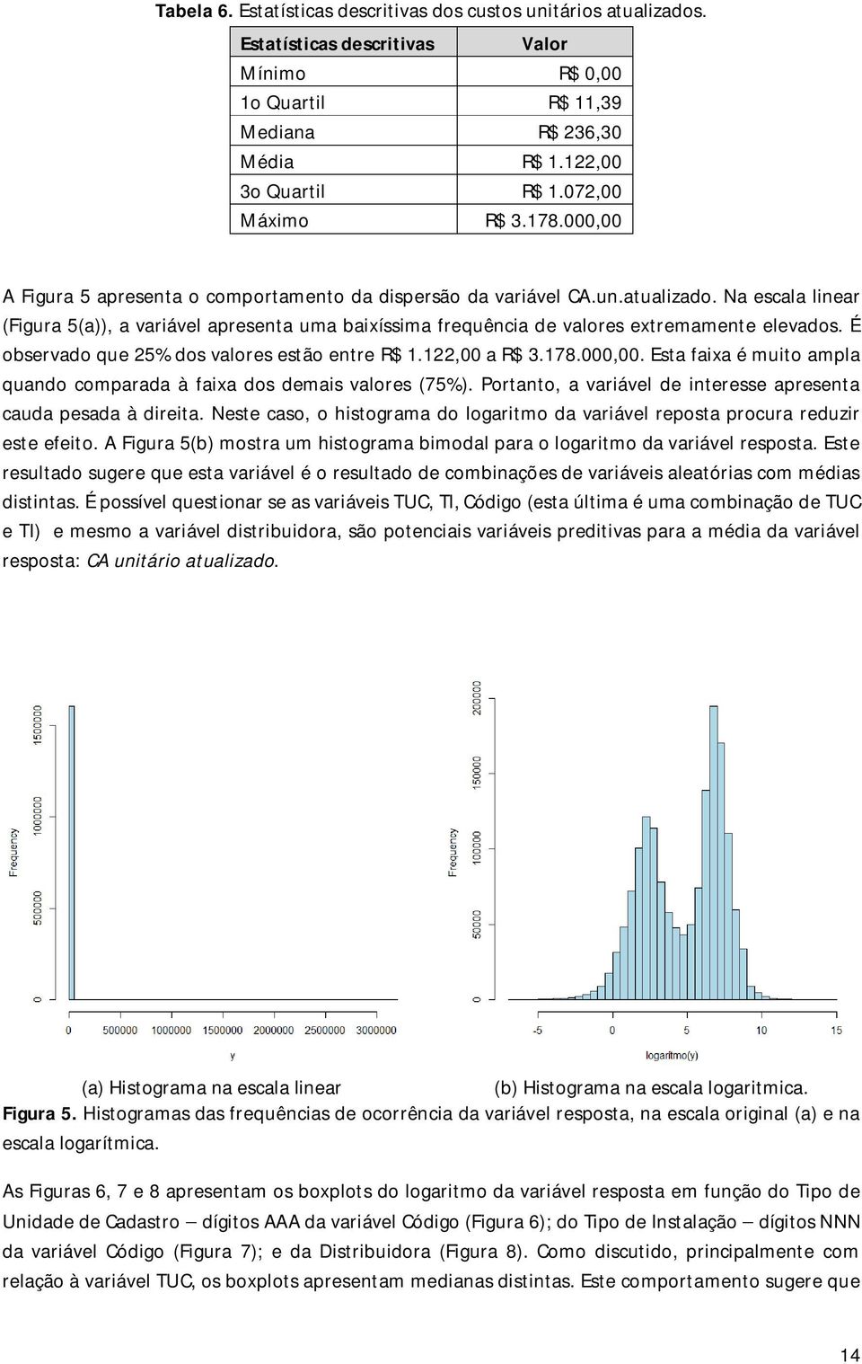 Na escala linear (Figura 5(a)), a variável apresenta uma baixíssima frequência de valores extremamente elevados. É observado que 25% dos valores estão entre R$ 1.122,00 a R$ 3.178.000,00.