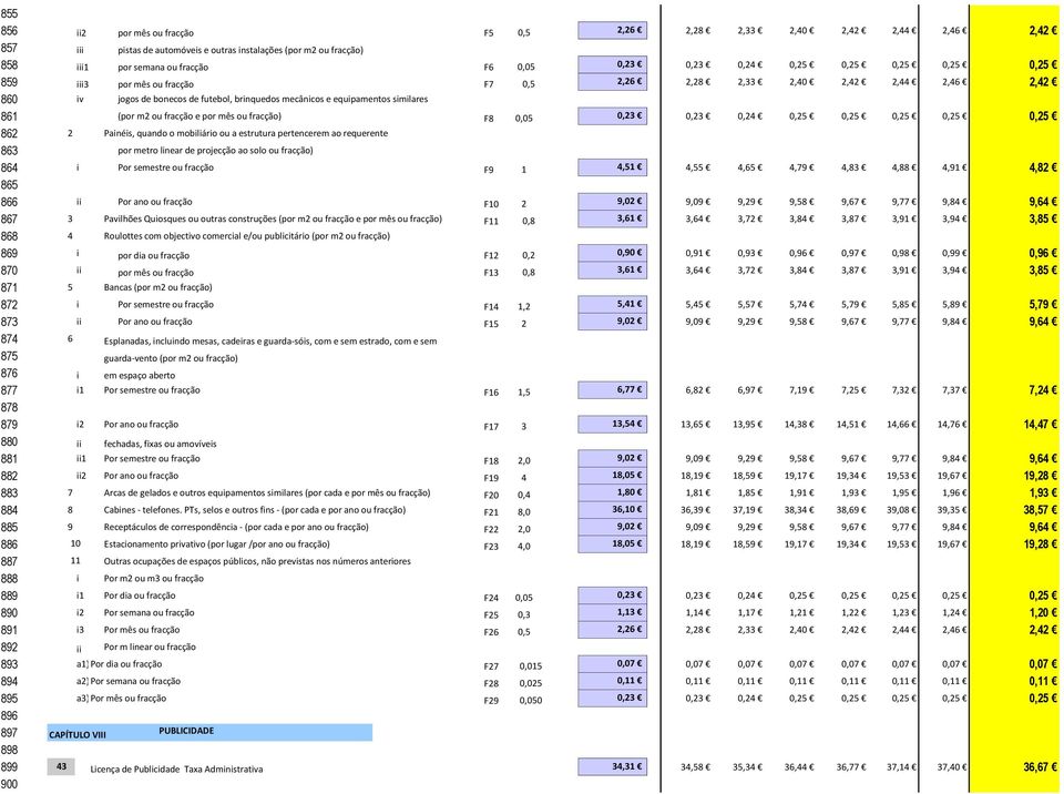 ou fracção e por mês ou fracção) F8 0,05 0,23 0,23 0,24 0,25 0,25 0,25 0,25 0,25 862 2 Painéis, quando o mobiliário ou a estrutura pertencerem ao requerente 863 por metro linear de projecção ao solo