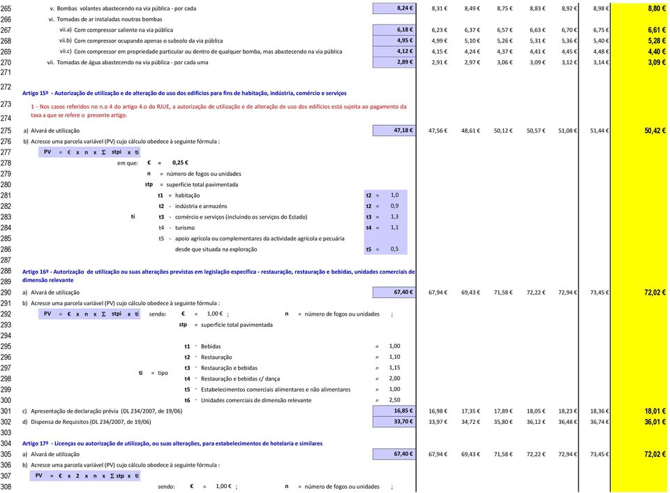 c) Com compressor em propriedade particular ou dentro de qualquer bomba, mas abastecendo na via pública 4,12 4,15 4,24 4,37 4,41 4,45 4,48 4,40 270 vii.