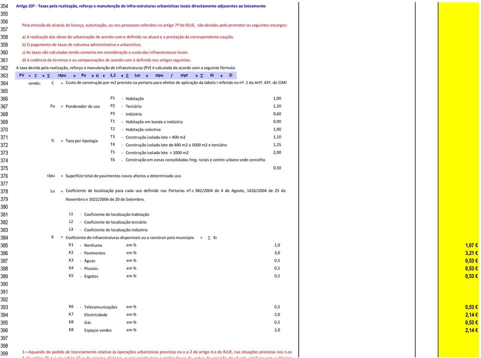 prestação da correspondente caução; 359 b) O pagamento de taxas de natureza administrativa e urbanística; 360 c) As taxas são calculadas tendo somente em consideração o custo das infraestruturas