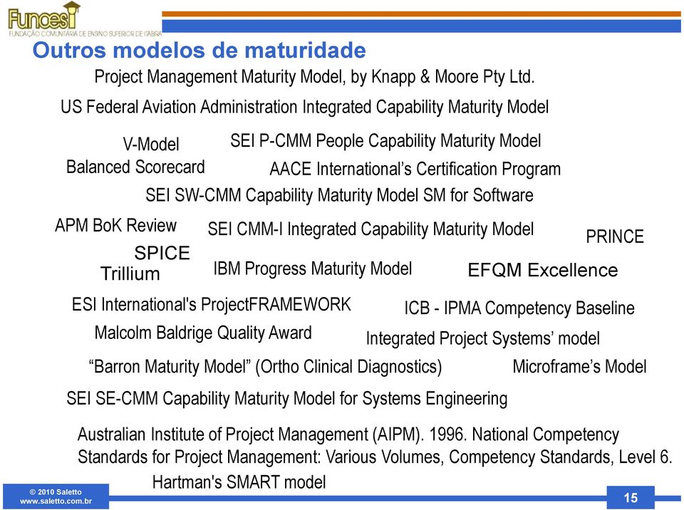 Capability Maturity Model SM for Software APM BoK Review SPICE Trillium SEI CMM-I Integrated Capability Maturity Model ESI International's ProjectFRAMEWORK Malcolm Baldrige Quality Award IBM Progress