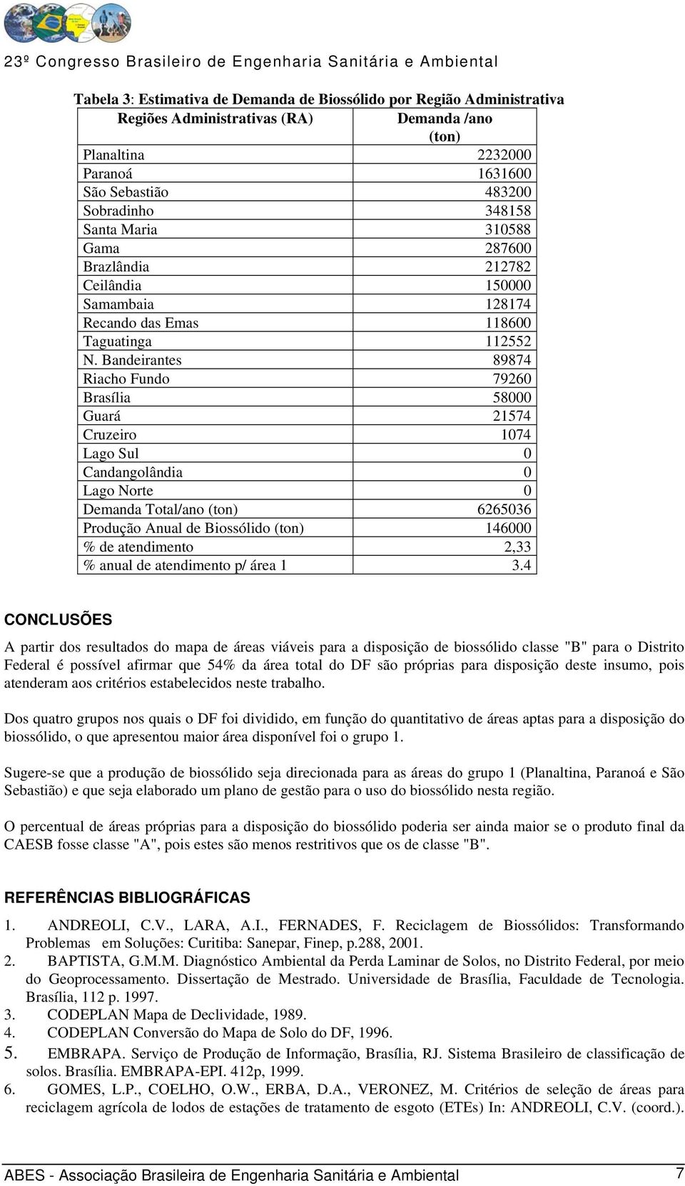 Bandeirantes 89874 Riacho Fundo 79260 Brasília 58000 Guará 21574 Cruzeiro 1074 Lago Sul 0 Candangolândia 0 Lago Norte 0 Demanda Total/ano (ton) 6265036 Produção Anual de Biossólido (ton) 146000 % de