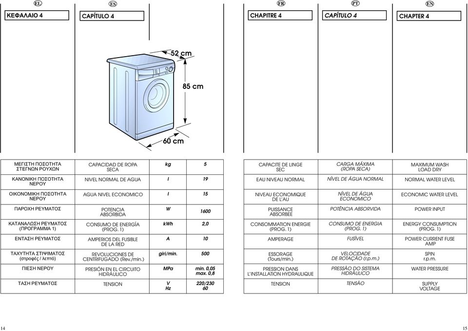 ECONOMICO ECONOMIC WATER LEVEL ΠΑΡΟΧΗ ΡΕΥΜΑΤΟΣ POTCIA ABSORBIDA W 1600 PUISSANCE ABSORBEE POTÊNCIA ABSORVIDA POWER INPUT KΑΤΑΝΑΛΩΣΗ ΡΕΥΜΑΤΟΣ (ΠΡΟΓΡΑΜΜΑ 1) CONSUMO DE ERGÍA (PROG.