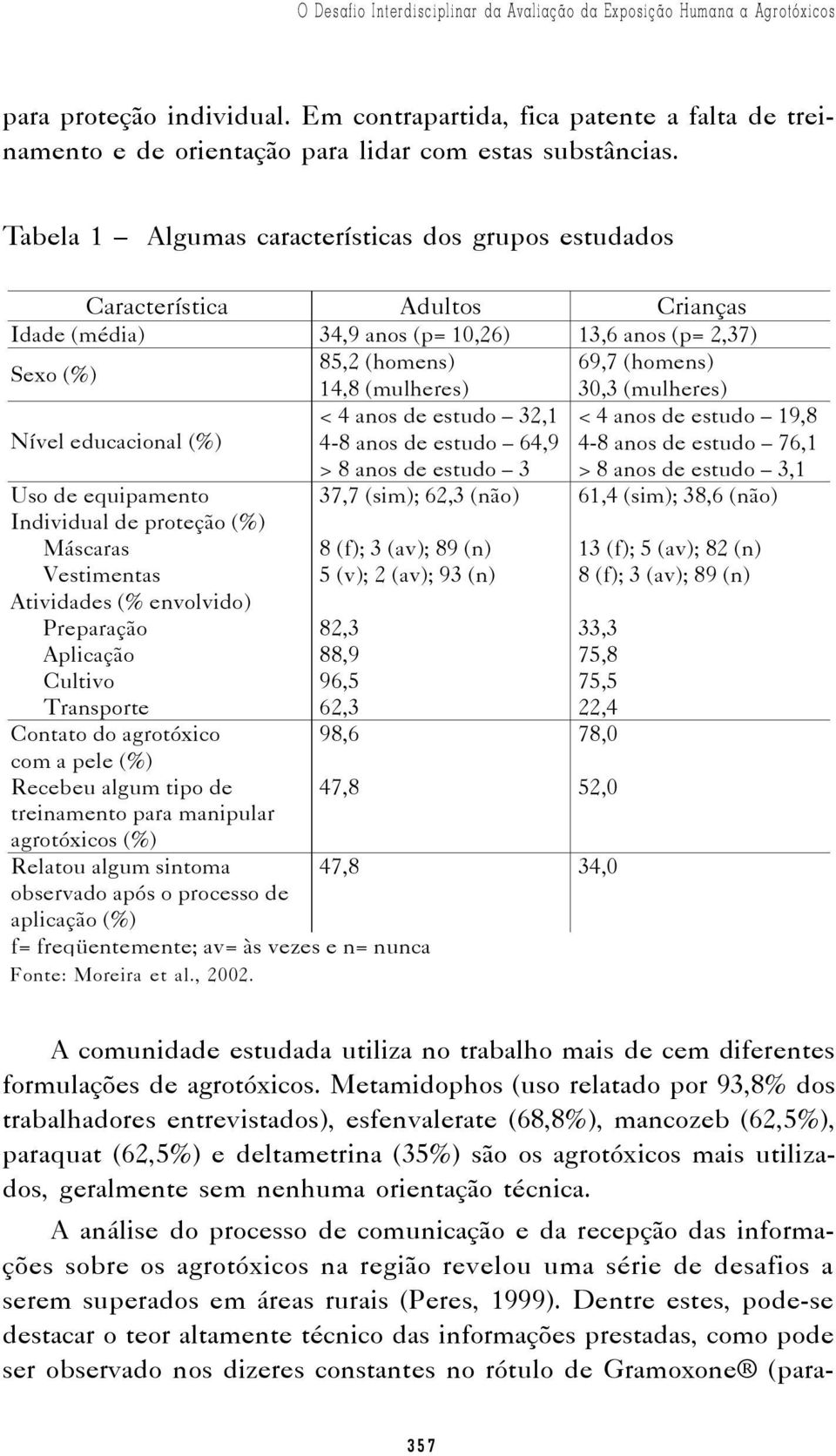 Tabela 1 Algumas características dos grupos estudados Característica Adultos Crianças Idade (média) 34,9 anos (p= 10,26) 13,6 anos (p= 2,37) Sexo (%) 85,2 (homens) 69,7 (homens) 14.