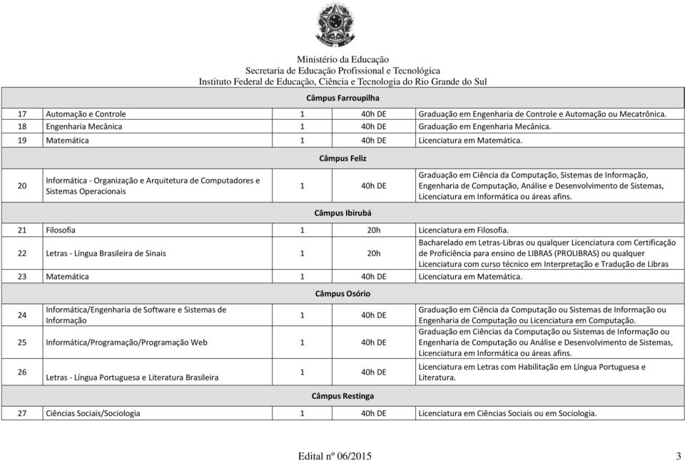 Câmpus Feliz 20 Informática - Organização e Arquitetura de Computadores e Sistemas Operacionais Graduação em Ciência da Computação, Sistemas de Informação, Engenharia de Computação, Análise e