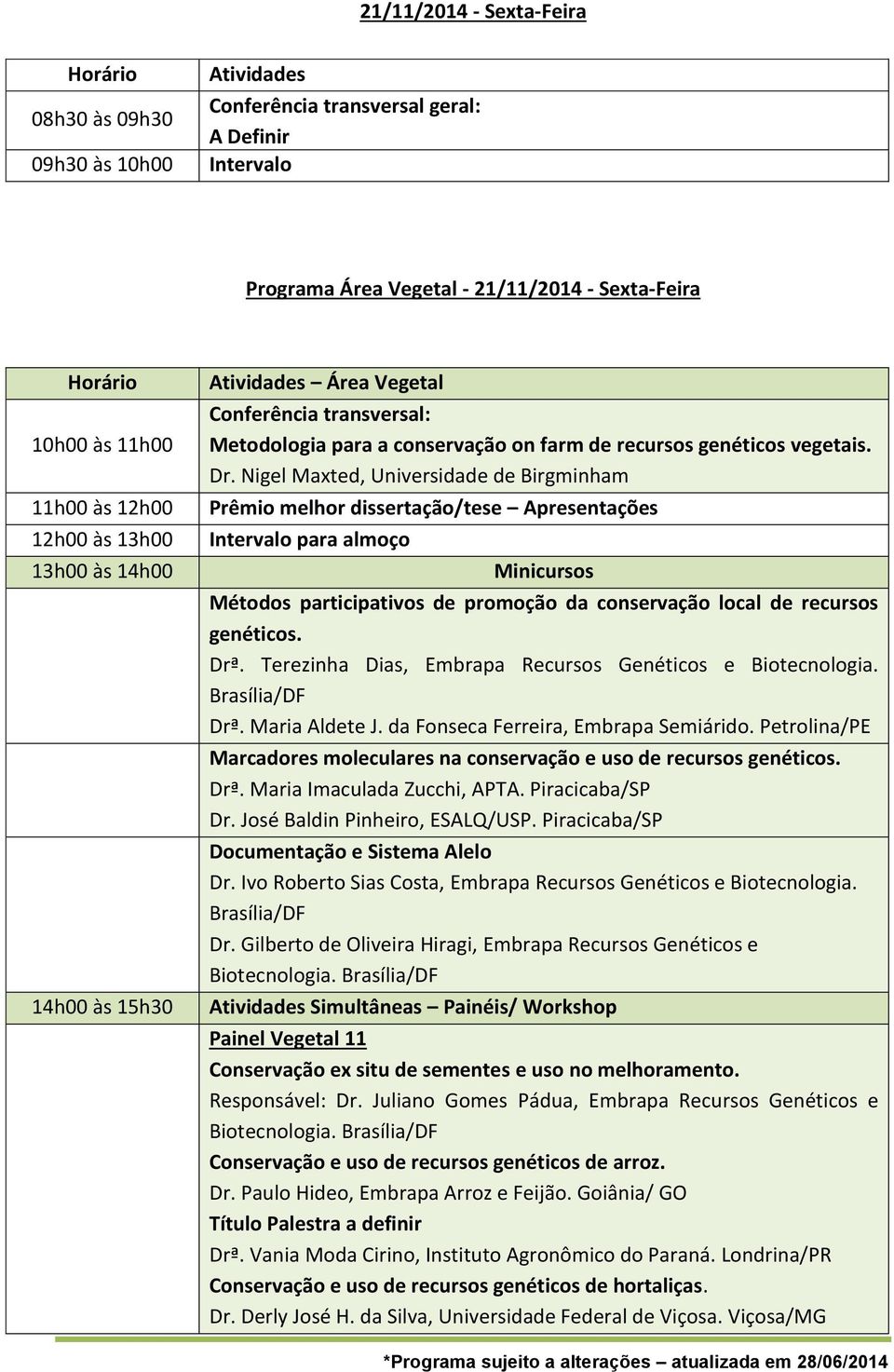 Nigel Maxted, Universidade de Birgminham Prêmio melhor dissertação/tese Apresentações para almoço Minicursos Métodos participativos de promoção da conservação local de recursos genéticos. Drª.