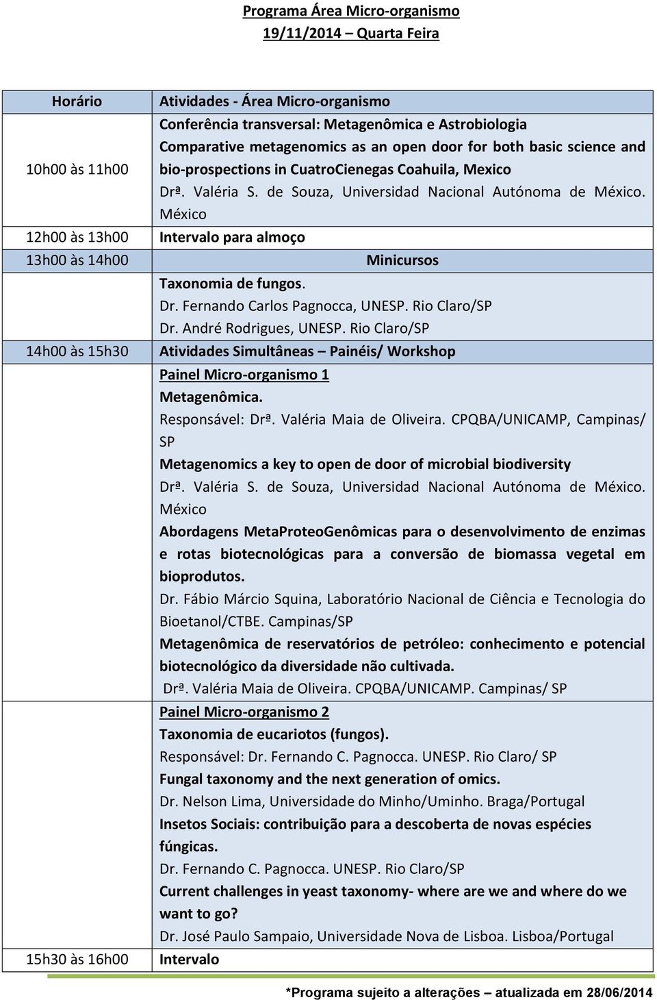 México para almoço Minicursos Taxonomia de fungos. Dr. Fernando Carlos Pagnocca, UNESP. Rio Claro/SP Dr. André Rodrigues, UNESP. Rio Claro/SP Painel Micro-organismo 1 Metagenômica. Responsável: Drª.