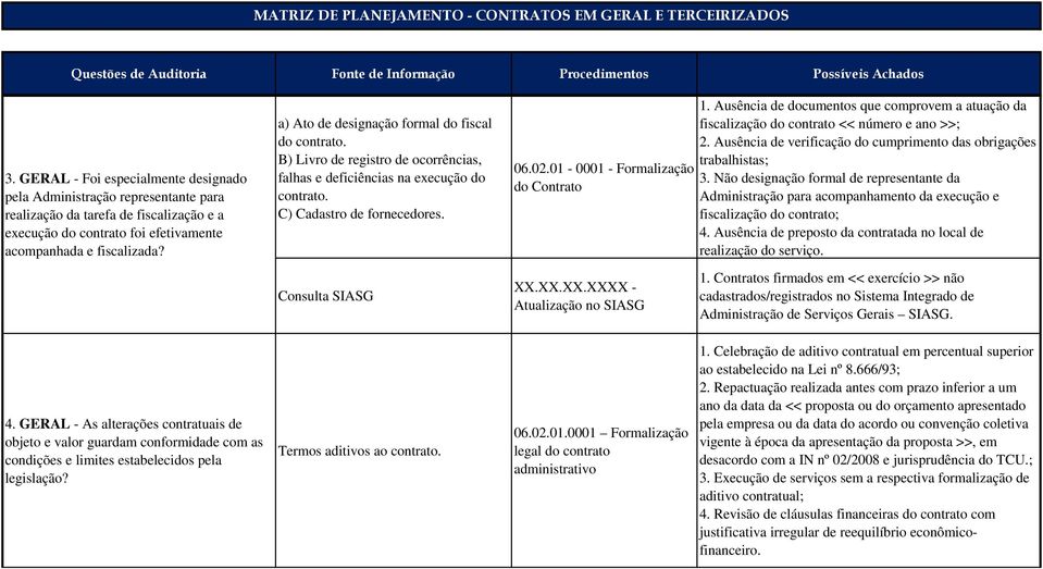 XX.XX.XXXX - Atualização no SIASG 1. Ausência de documentos que comprovem a atuação da fiscalização do contrato << 2. Ausência de verificação do cumprimento das obrigações trabalhistas; 3.