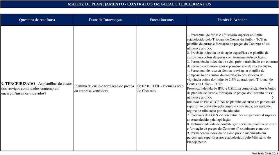 Previsão indevida de dotação específica em planilha de custos para cobrir despesas com treinamento/reciclagem; 3.