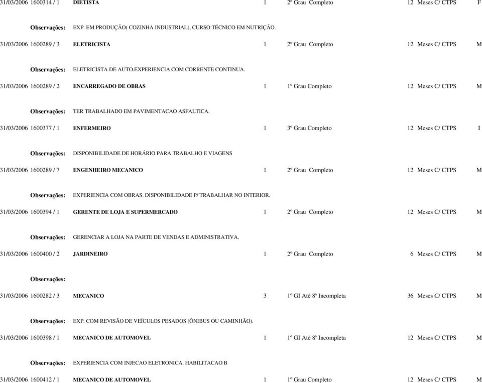 31/03/2006 1600289 / 2 ENCARREGADO DE OBRAS 1 1º Grau Completo 12 Meses C/ CTPS M TER TRABALHADO EM PAVIMENTACAO ASFALTICA.