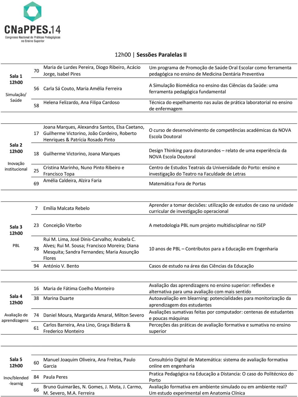 fundamental Técnica do espelhamento nas aulas de prática laboratorial no ensino de enfermagem Inovação institucional 17 Joana Marques, Alexandra Santos, Elsa Caetano, Guilherme Victorino, João