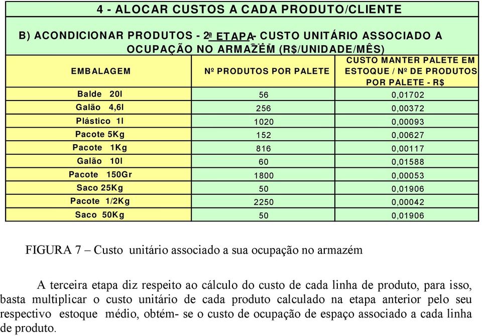 Saco 25Kg 50 0,01906 1/2Kg 2250 0,00042 Saco 50Kg 50 0,01906 FIGURA 7 Custo unitário associado a sua ocupação no armazém A terceira etapa diz respeito ao cálculo do custo de cada linha de