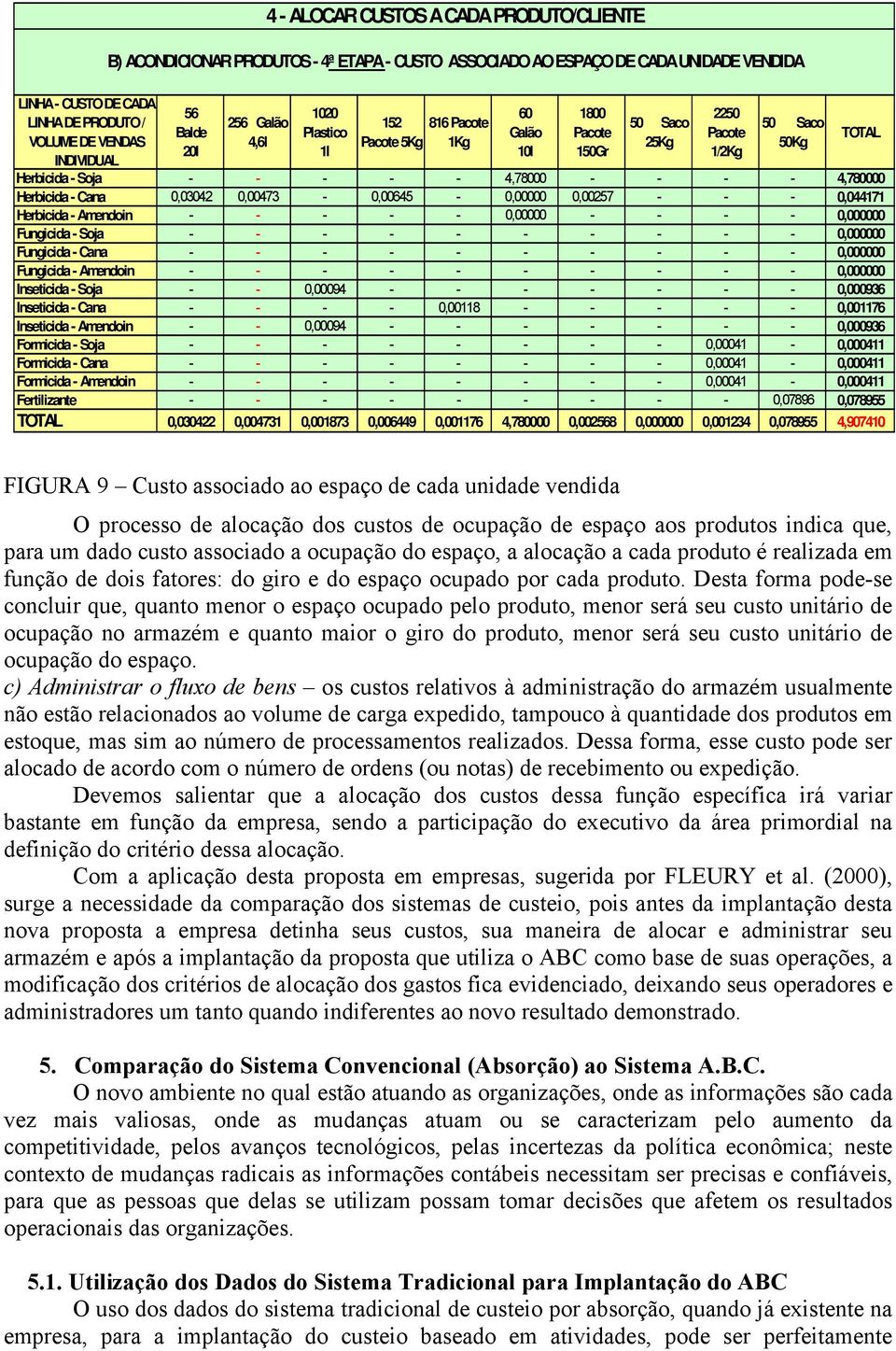 0,00473-0,00645-0,00000 0,00257 - - - 0,044171 Herbicida - Amendoin - - - - - 0,00000 - - - - 0,000000 Fungicida - Soja - - - - - - - - - - 0,000000 Fungicida - Cana - - - - - - - - - - 0,000000