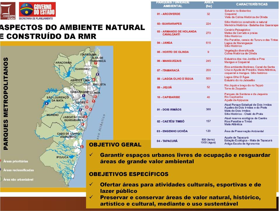 ESPECÍFICOS Ofertar áreas para atividades culturais, esportivas e de lazer público Preservar