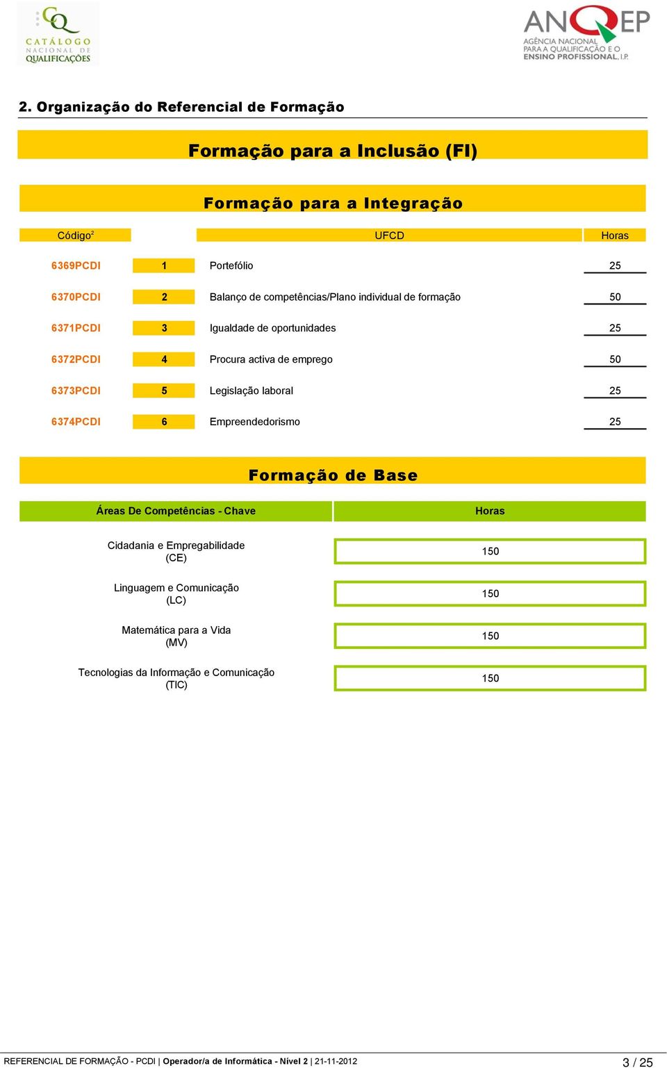 laboral 25 6374PCDI 6 Empreendedorismo 25 Formação de Base Áreas De Competências - Chave Horas Cidadania e Empregabilidade (CE) 150 Linguagem e Comunicação (LC)