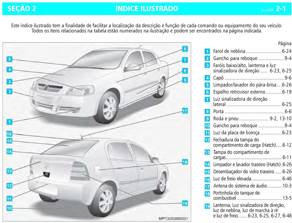 ..9-4 Faróis baixo/alto, lanterna e luz sinalizadora de direção... 6-23, 6-25 Capô...9-6 Limpador/lavador do pára-brisa...6-26 Espelho retrovisor externo...6-19 Luz sinalizadora de direção lateral.
