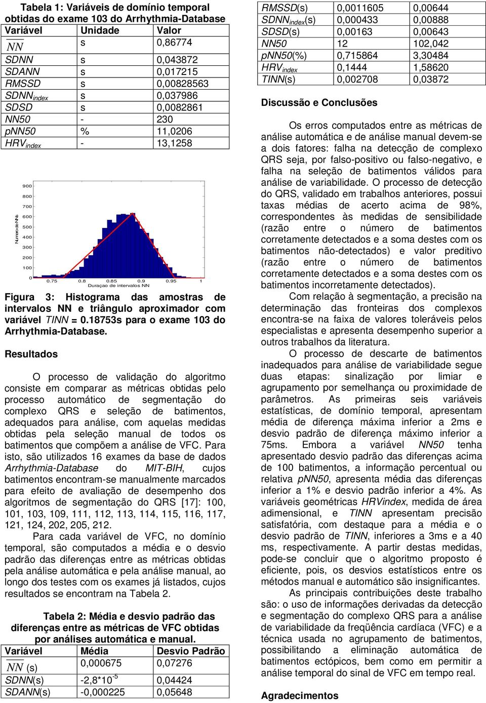 eame 03 do Arrhythma-Database Resultados O processo de valdação do algortmo consste em comparar as métrcas obtdas pelo processo automátco de segmentação do compleo QRS e seleção de batmentos,