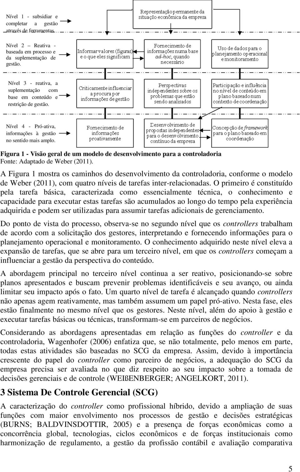 Figura 1 - Visão geral de um modelo de desenvolvimento para a controladoria Fonte: Adaptado de Weber (2011).