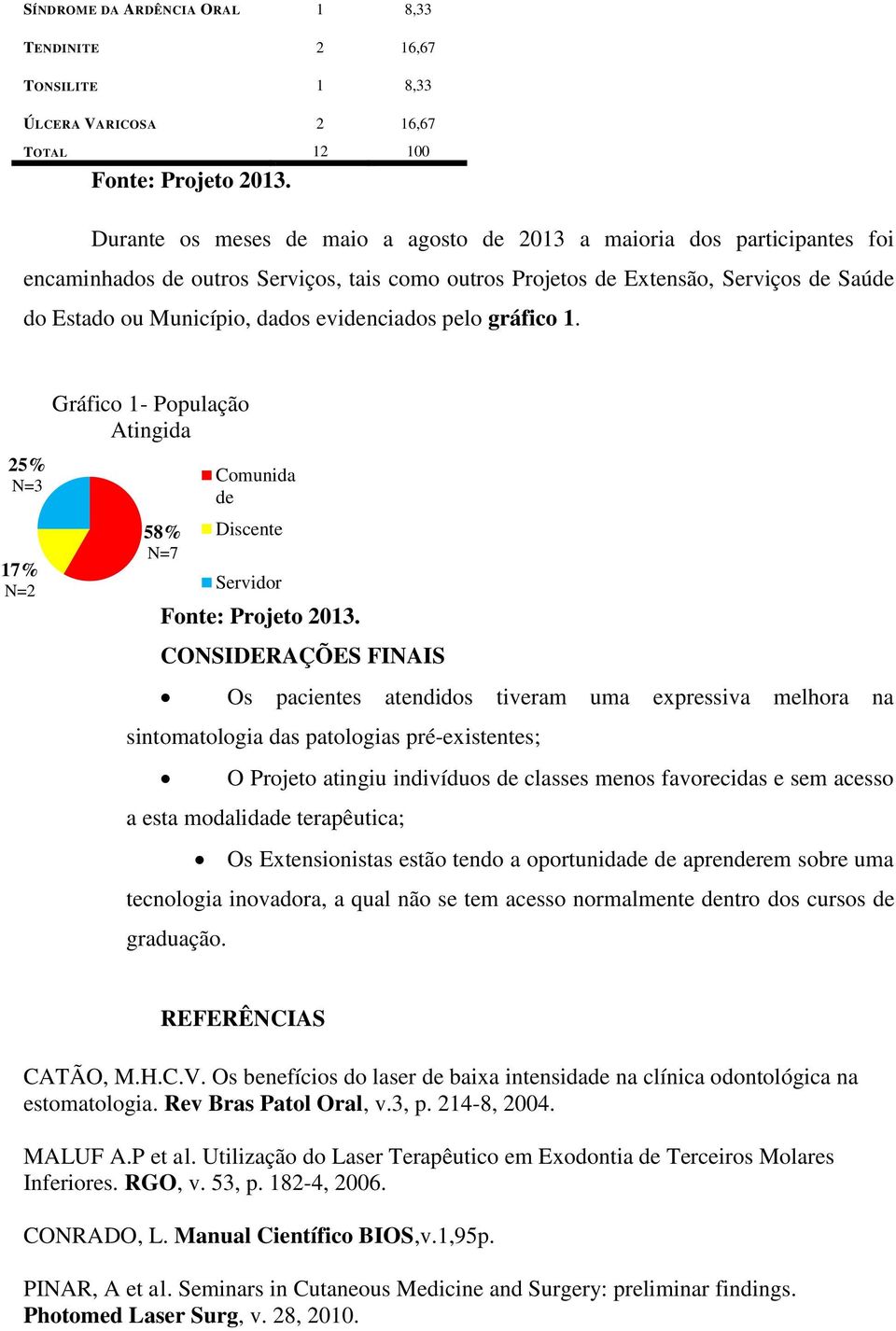 evidenciados pelo gráfico 1. 25% N=3 17% N=2 Gráfico 1- População Atingida 58% N=7 Comunida de Discente Servidor Fonte: Projeto 2013.