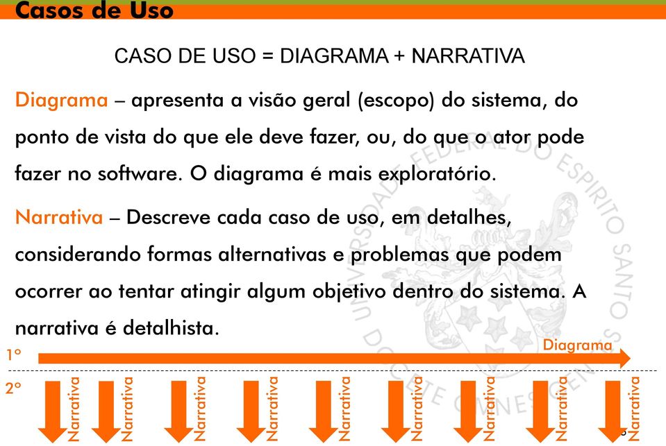 no software. O diagrama é mais exploratório.