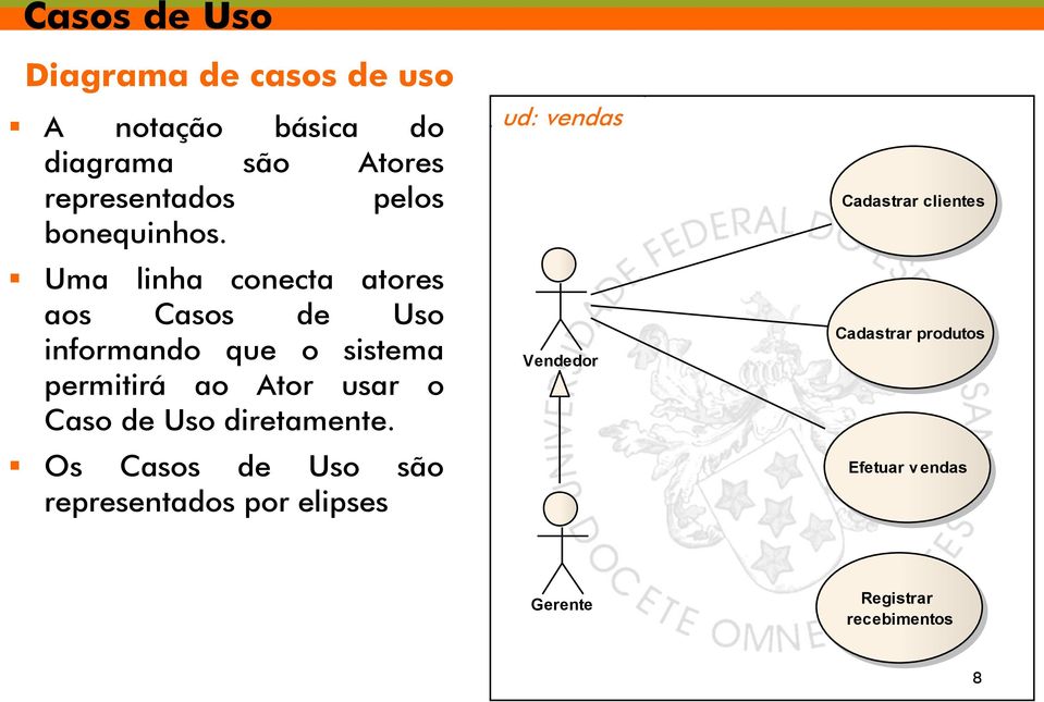 Uma linha conecta atores aos Casos de Uso informando que o sistema permitirá ao Ator usar o