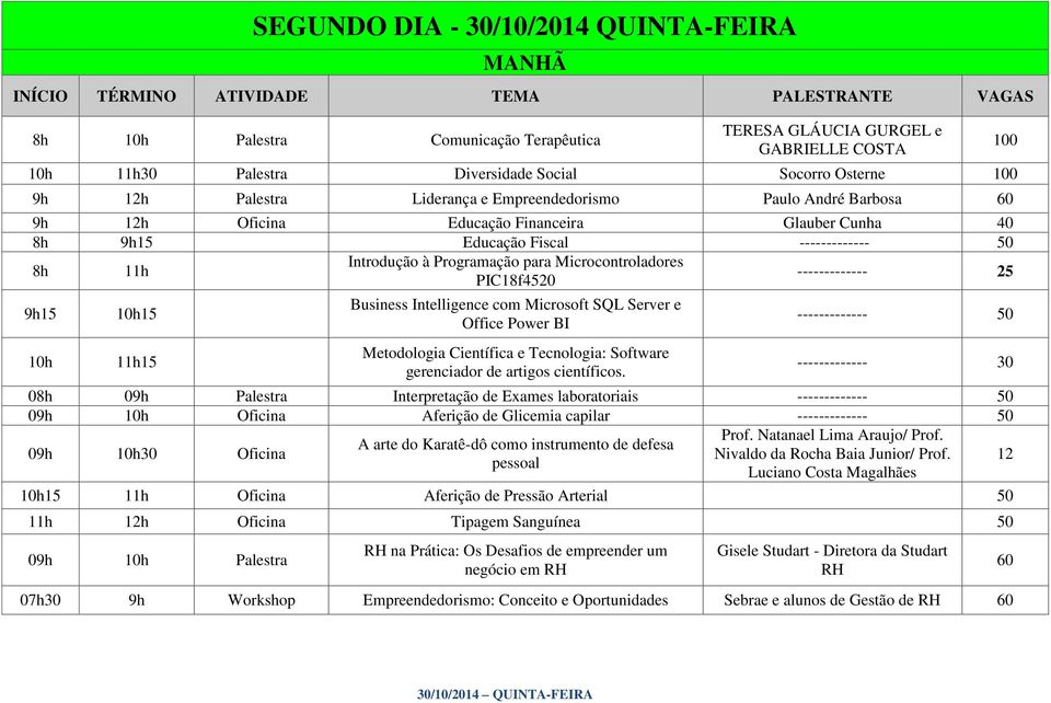 PIC18f4520 ------------- 25 9h15 10h 10h15 11h15 Business Intelligence com Microsoft SQL Server e Office Power BI Metodologia Científica e Tecnologia: Software gerenciador de artigos científicos.