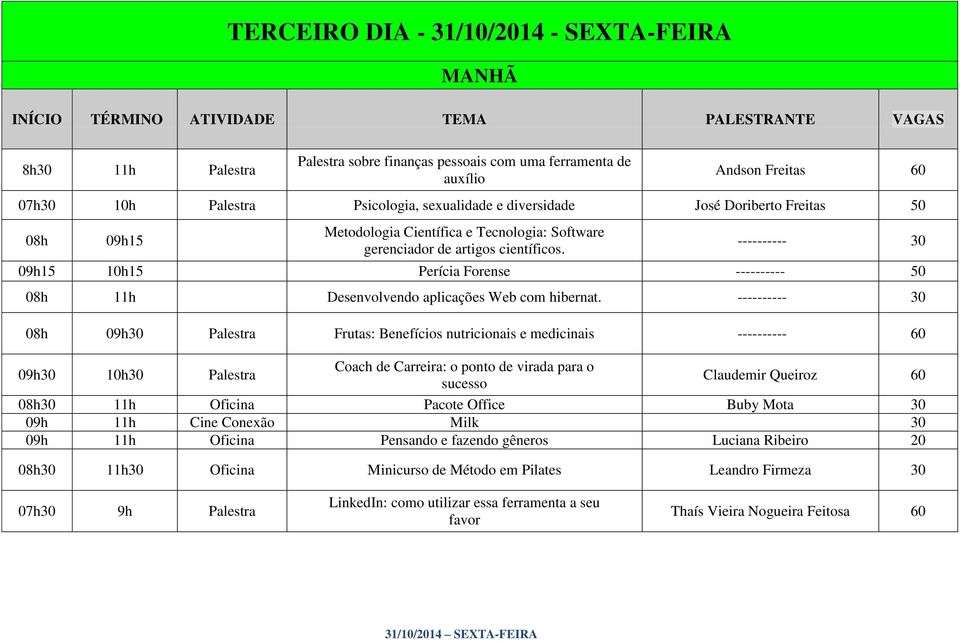 ---------- 30 09h15 10h15 Perícia Forense ---------- 50 08h 11h Desenvolvendo aplicações Web com hibernat.