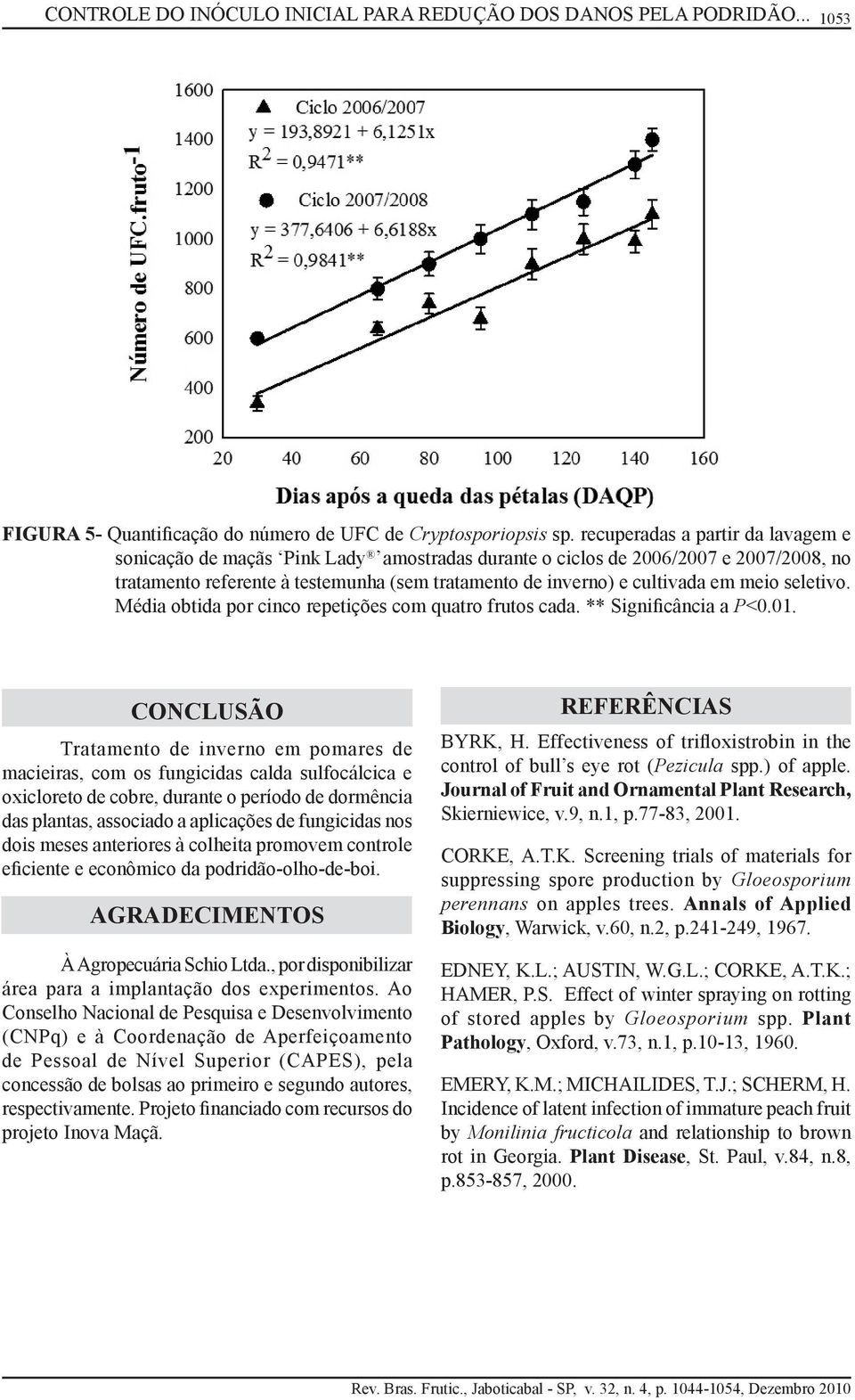 meio seletivo. Média obtida por cinco repetições com quatro frutos cada. ** Significância a P<0.01.