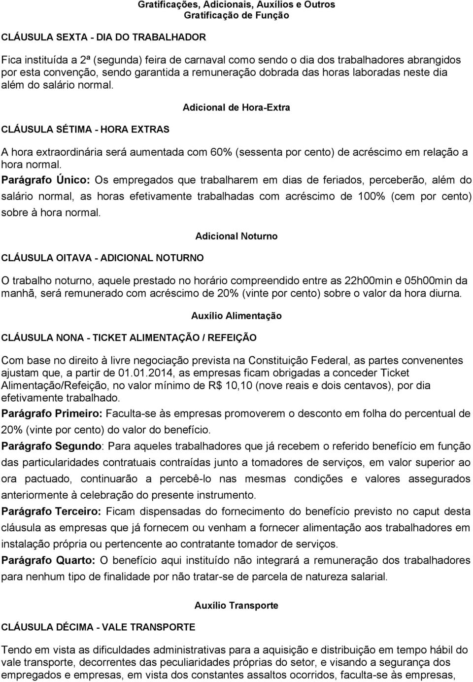 CLÁUSULA SÉTIMA - HORA EXTRAS Adicional de Hora-Extra A hora extraordinária será aumentada com 60% (sessenta por cento) de acréscimo em relação a hora normal.