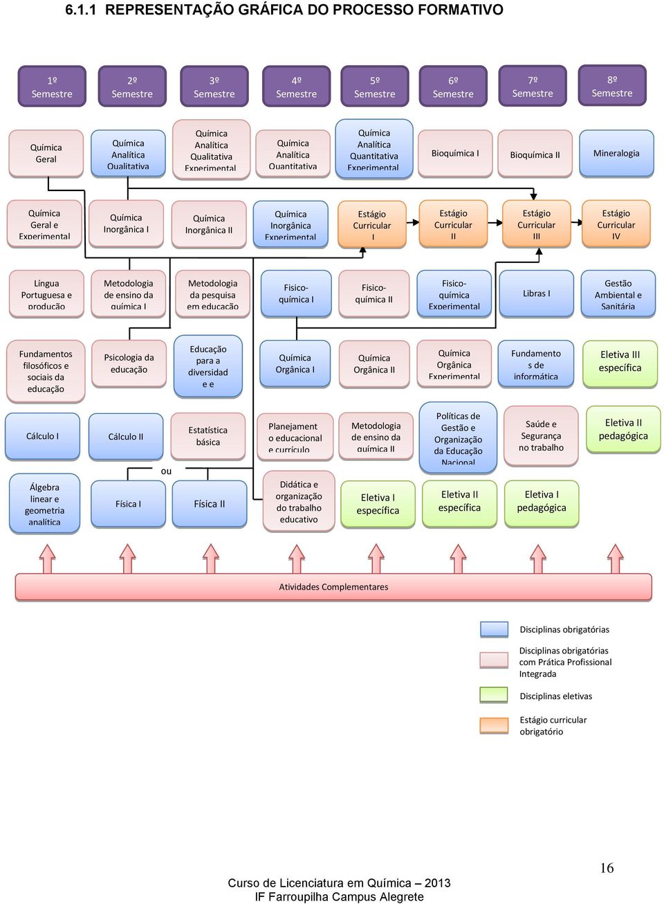 Química Inorgânica II Química Inorgânica Experimental Estágio Curricular I Estágio Curricular II Estágio Curricular III Estágio Curricular IV Língua Portuguesa e produção textual Metodologia de